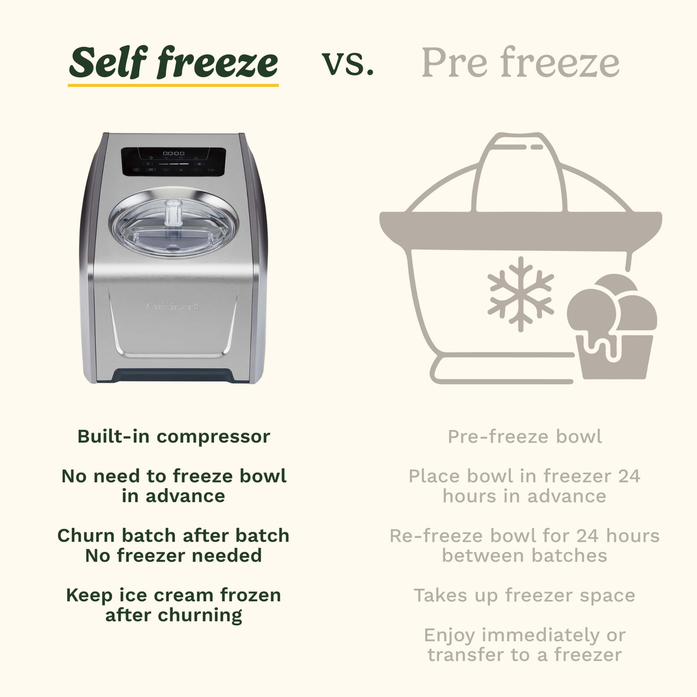 Freeze Ease PRO Ice Cream Maker