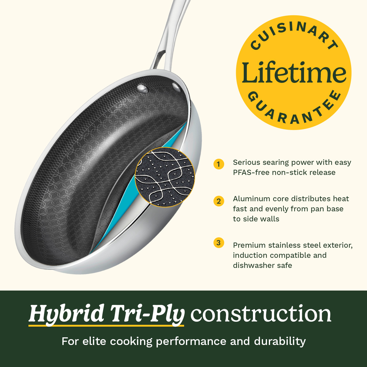 FusionElite+ Tri-Ply Stainless Steel Frying Pan Set