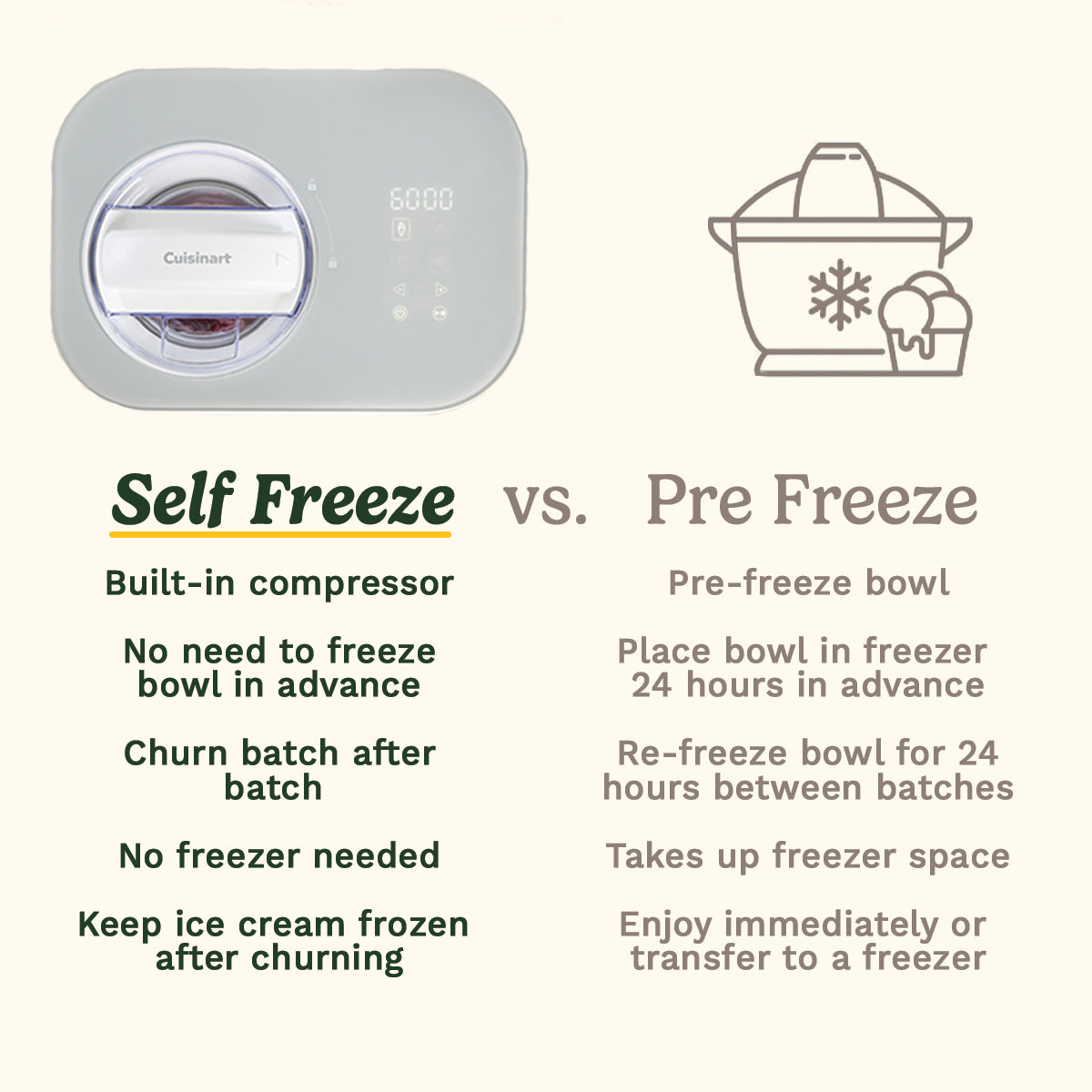 Freeze Ease Ice Cream Maker