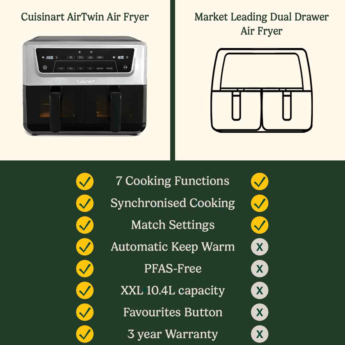 AirTwin XXL Dual Airfryer 10.4L