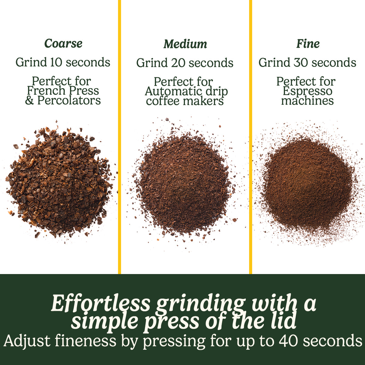 Coffee Grinder