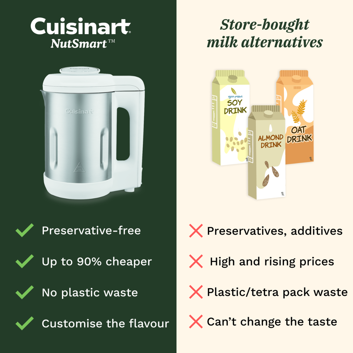 NutSmart® Plant Based Drink Maker